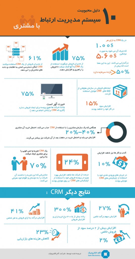 CRM-Infographic